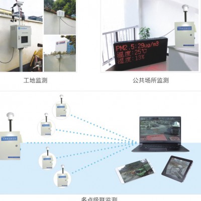 Kanomax SDM-Ⅱ激光粉尘仪图2