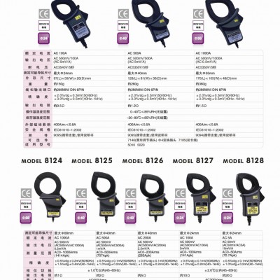克列茨MODEL 8143电流传感器|MODEL8143钳形电流适配图2