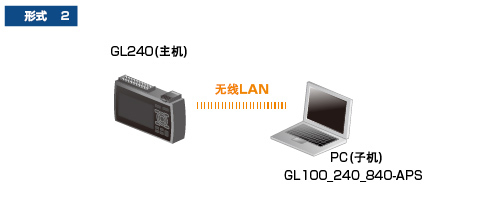 日本图技GL240温度记录仪应用