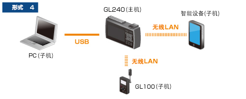 日本图技GL240温度记录仪