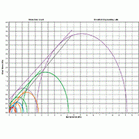 博勒飞 Powder Flow Pro Brookfield