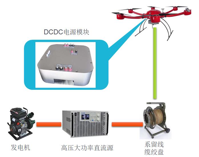 系留无人机供电系统.jpg