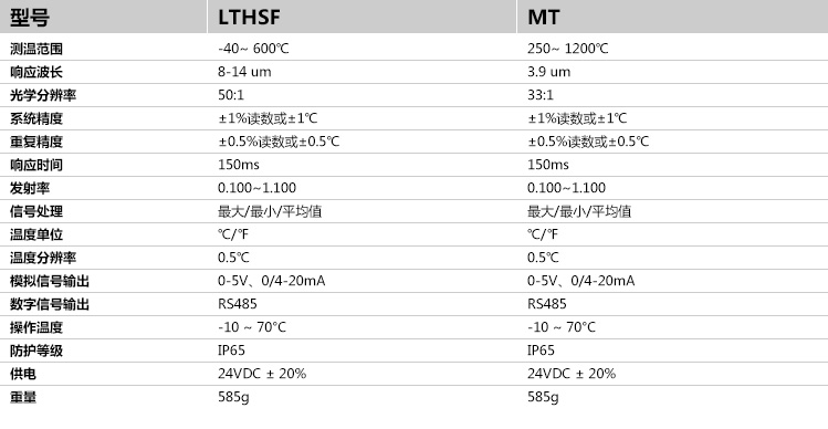 XR系列红外测温仪