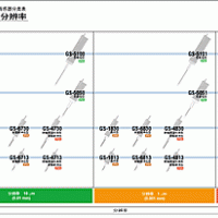 小野测器 GS系列数字式位移传感器