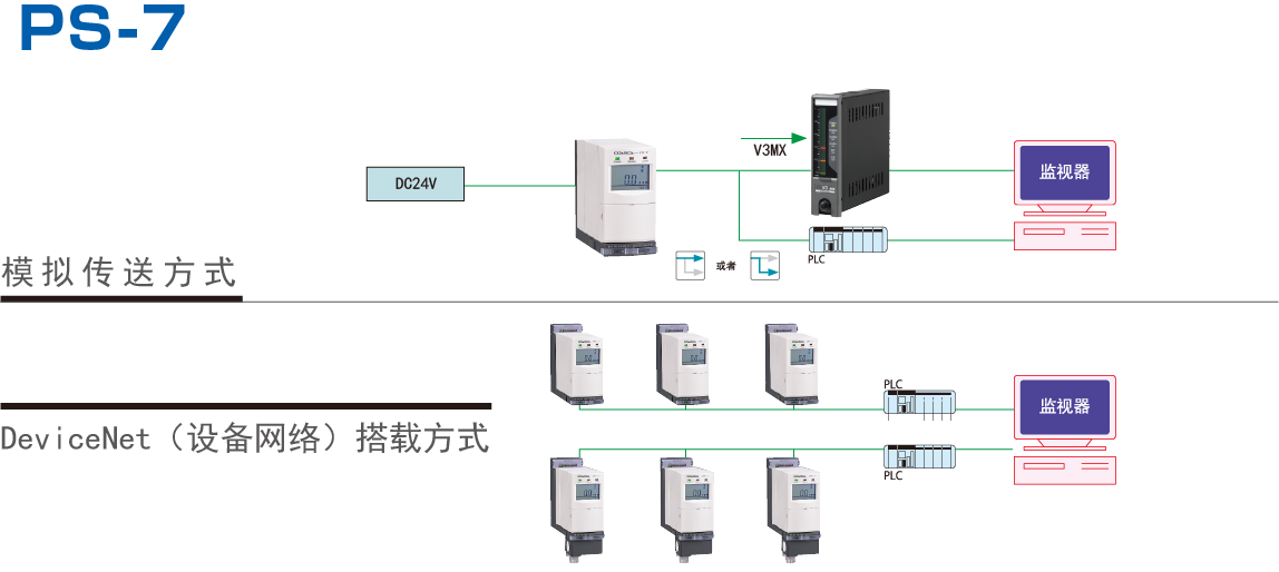 1566788684581087875.png PS-7 连接.png