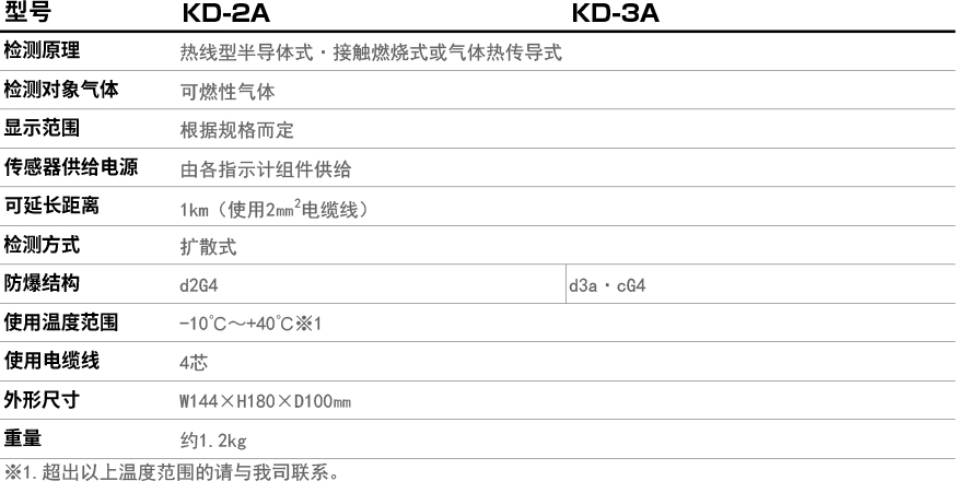 KD-2AKD-3A.jpg