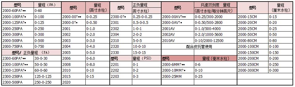 图片上传