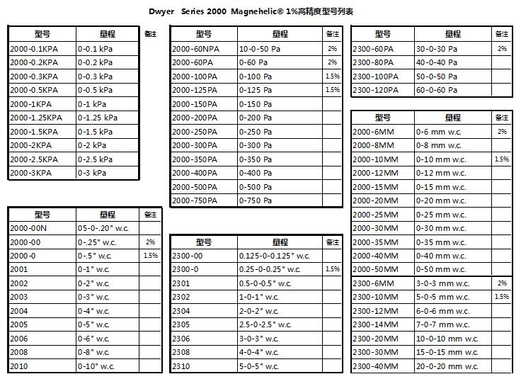 图片上传