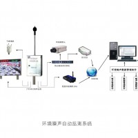 杭州爱华 AWA6218J型环境噪声自动监测系统