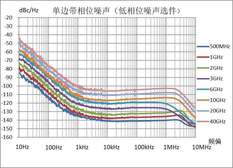 1435单边带相位噪声.jpg