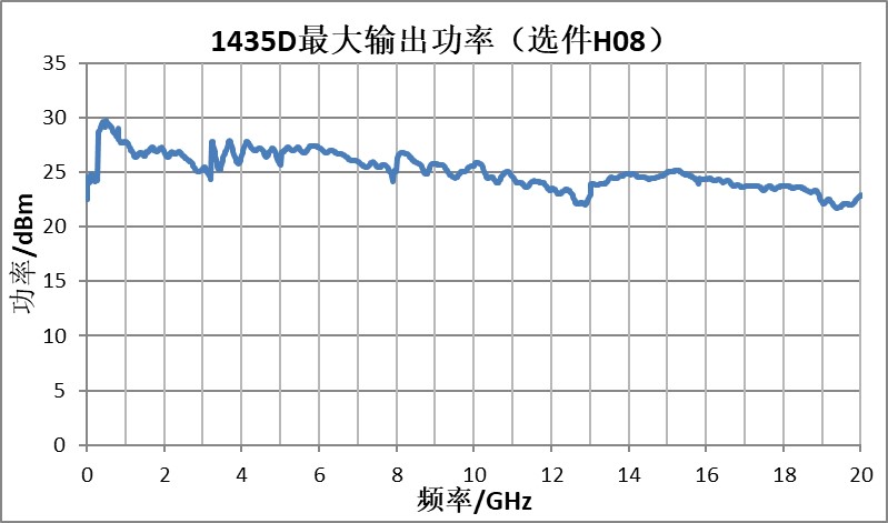 1435功率1.jpg