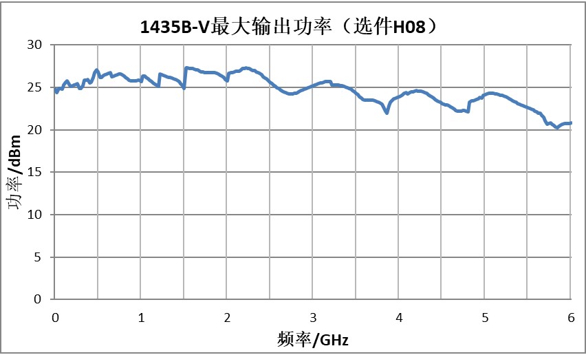 1435B-V功率.jpg