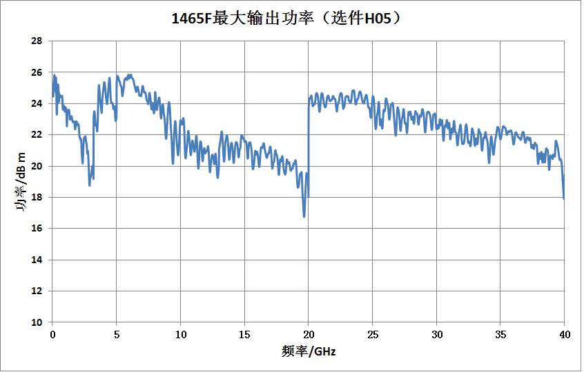 1465F最大输出功率（选件H05）.JPG