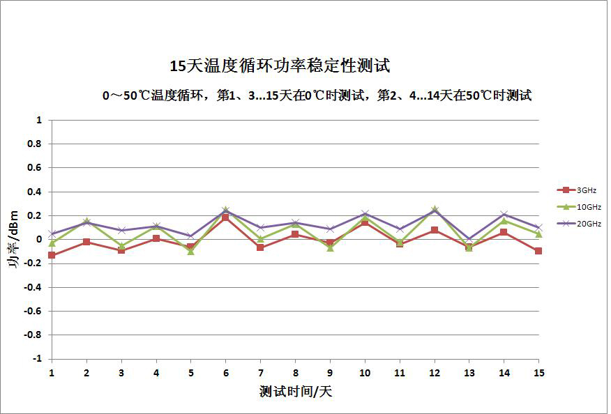 功率稳定度.JPG