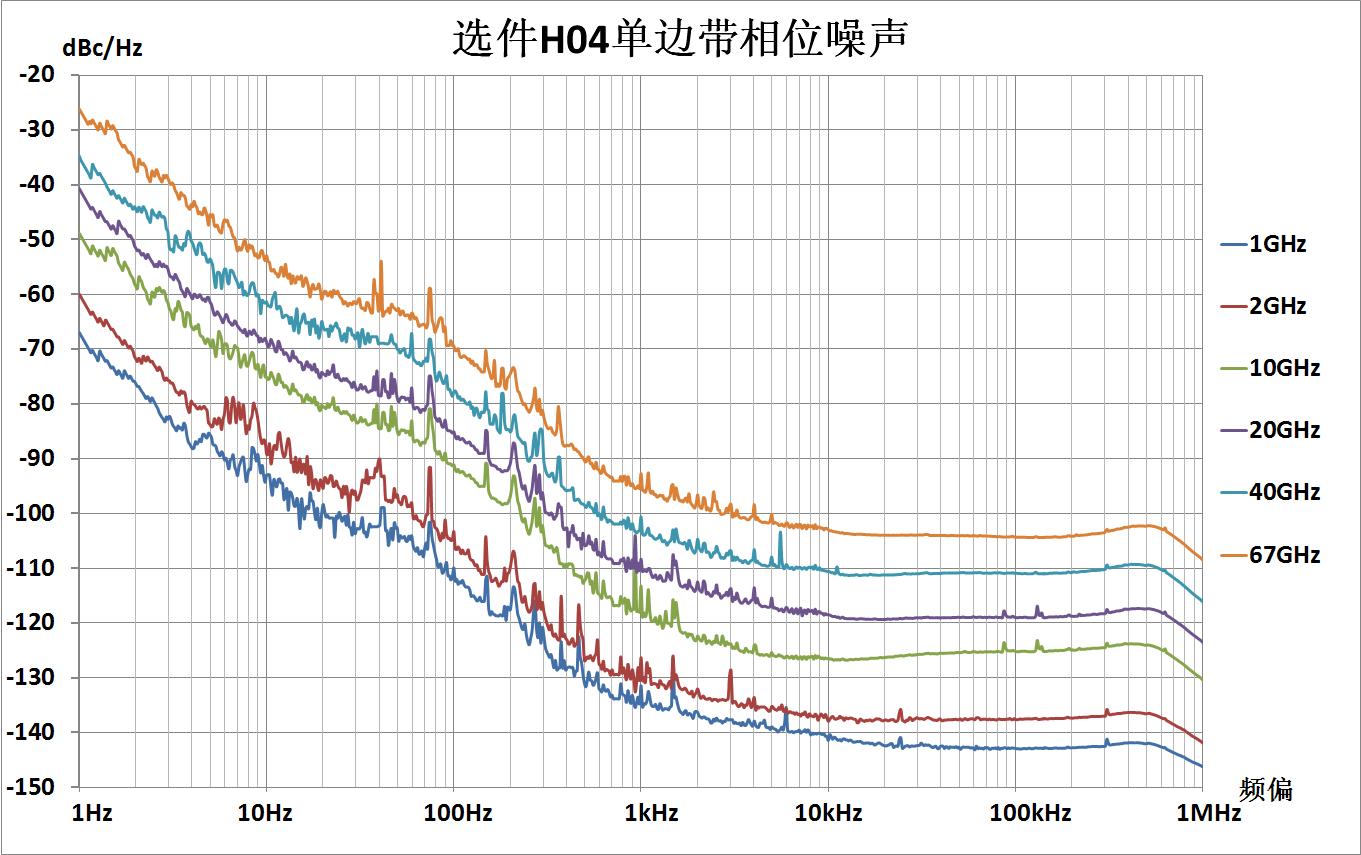 选件H04单边带相位噪声.JPG