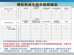 “十四五”期间进口科研和教学用品免税清单（第一批）公布