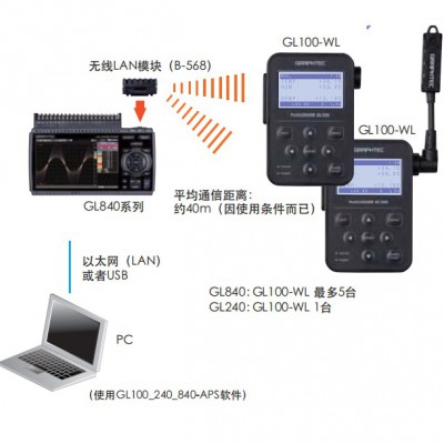 GL840-M/GL840-WV数据记录仪图2