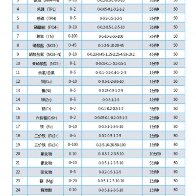 涛克 氨氮测试包图6