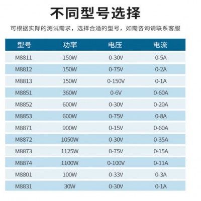 M8811可编程直流电源 电子负载美尔诺图3