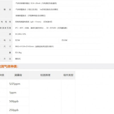 新宇宙 PS-7多种气体检测仪图5