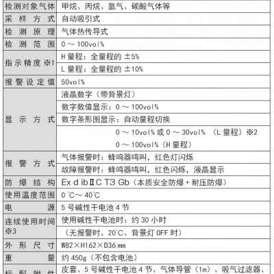 新宇宙XP-3140便携式可燃气体检测仪 石油化工 天燃气行业图4