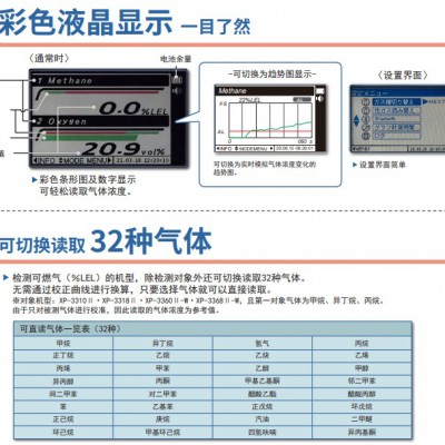 日本新宇宙XP-3380Ⅱ可燃性气体检测0～25vol％的氧气浓度图3