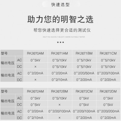 美瑞克RK2671CM数显耐压测试仪 安规高压检测试仪 交直流测试仪图2