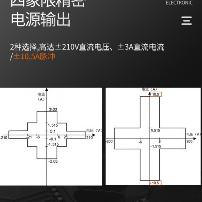 TH1992高精密源表 精密源测量单元双通道脉冲,6.5位分辨率 同惠图4