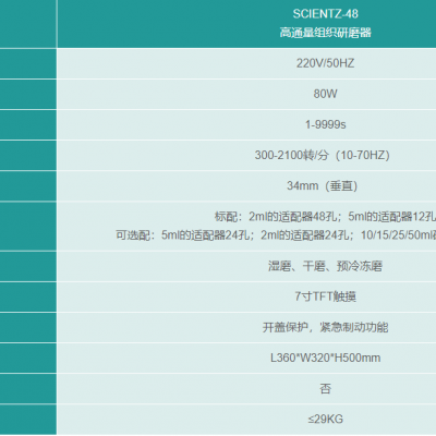 高通量组织研磨器 新芝SCIENTZ-48图2