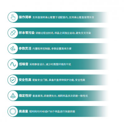高通量组织研磨器 新芝SCIENTZ-48图4