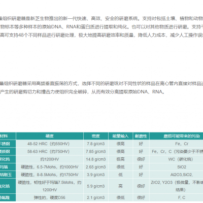 高通量组织研磨器 新芝SCIENTZ-48图3