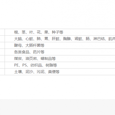 高通量组织研磨器 新芝SCIENTZ-48图5