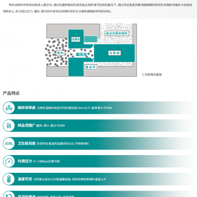 超高压均质机 新芝SCIENTZ-207A图2