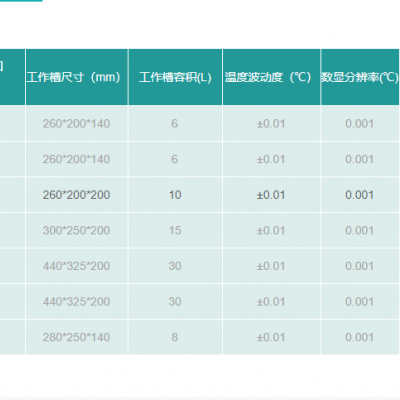 高精度低温恒温槽（加热、制冷）新芝GDH-2010图4