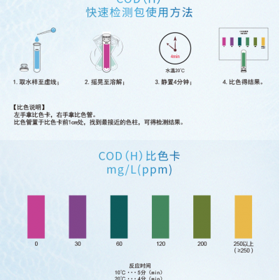 COD快速检测包图5