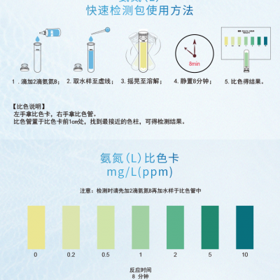 氨氮快速检测包图5