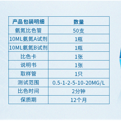 氨氮快速检测包图4