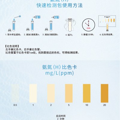 氨氮快速检测包图6