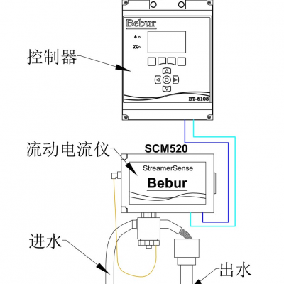 在线流动电流分析仪图2