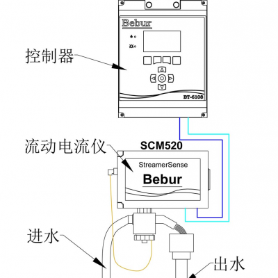 SCD流动电流仪图3