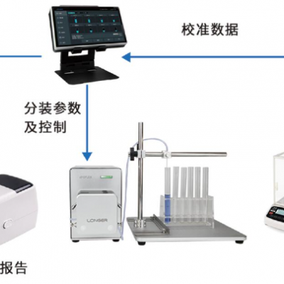 高精度灌装系统dPOFLEX PFS图3