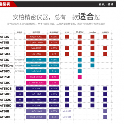 AT5108多路电阻测试仪 安柏图6