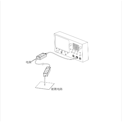 光隔离探头OPL6015 知用Cybertek图2